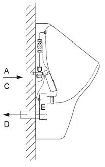 Figure - AUP 11, AUP 12 automatic flushing systems of urinals