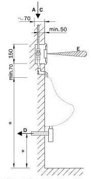 Figure - AUP 1 automatic flushing system of urinals