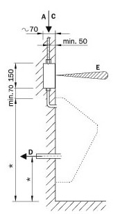 Figure - AUP 2 automatic flushing system of urinals
