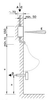 Figure - AUP 2 automatic flushing system of urinals