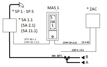 Figure - MAS 1 coin-operated control