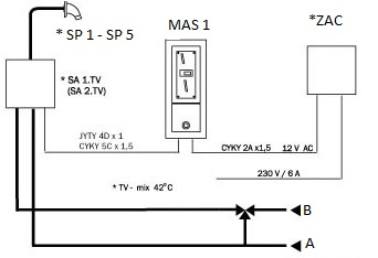 Figure - MAS 1 coin-operated control