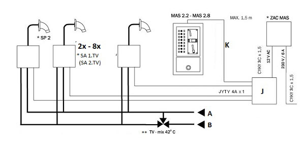 Figure - MAS 2 coin automat for 2 - 8 showers